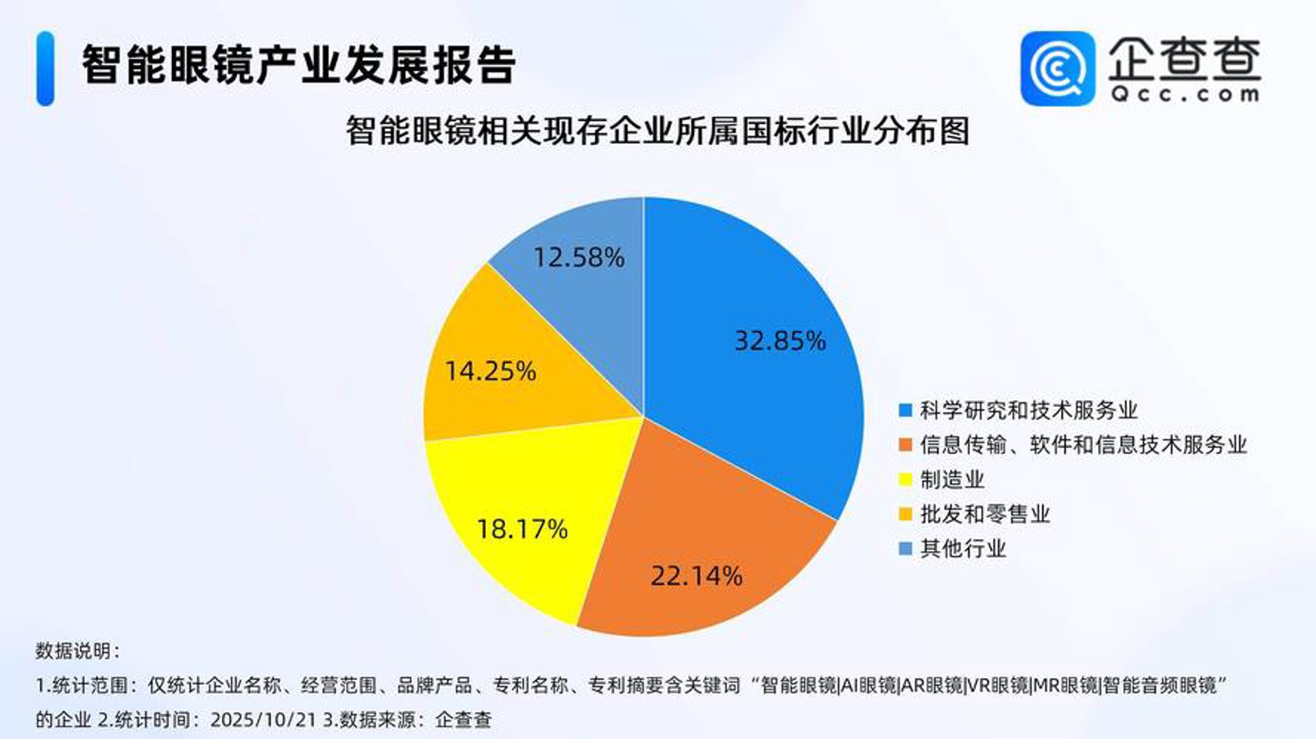 翁仓网络科技